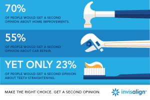 Invisalign: Your Smile Deserves It  #SecondOpinion