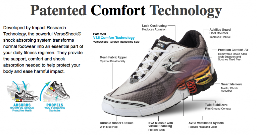 Gravity Defyer Advance Footwear Technology